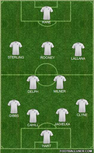 England Formation 2016