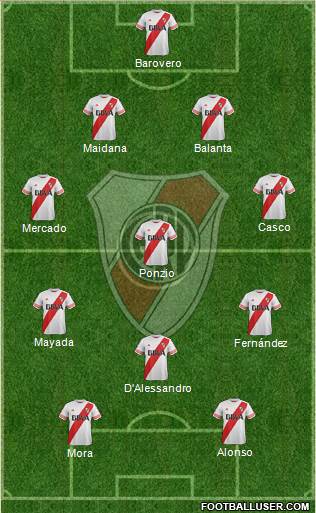 River Plate Formation 2016