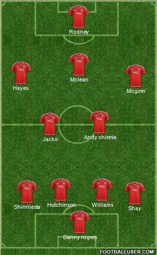 Aberdeen Formation 2016