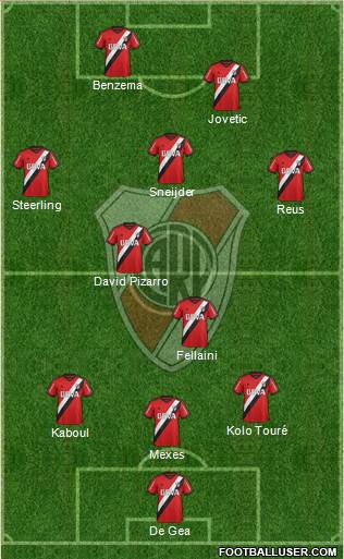 River Plate Formation 2016