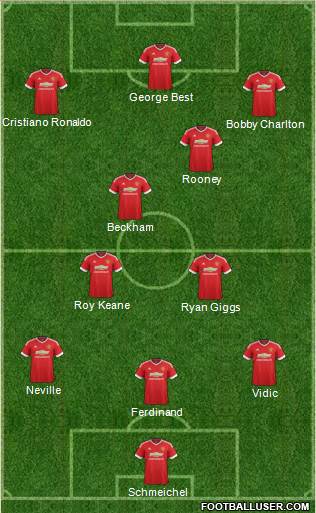 Manchester United Formation 2016