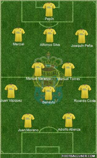 U.D. Las Palmas S.A.D. Formation 2016