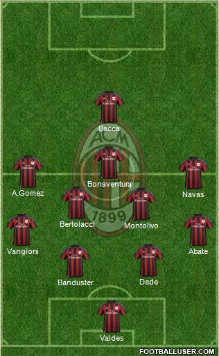 A.C. Milan Formation 2016
