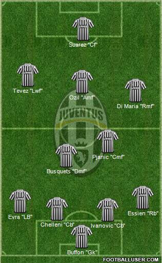 Juventus Formation 2016