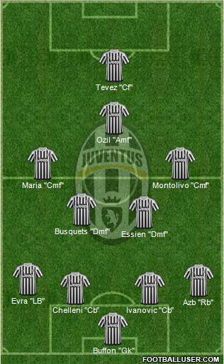 Juventus Formation 2016