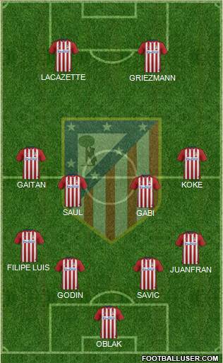 C. Atlético Madrid S.A.D. Formation 2016