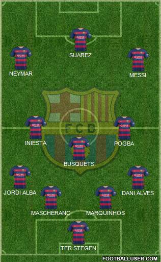 F.C. Barcelona Formation 2016