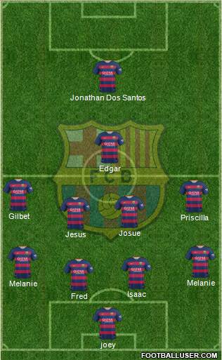 F.C. Barcelona Formation 2016