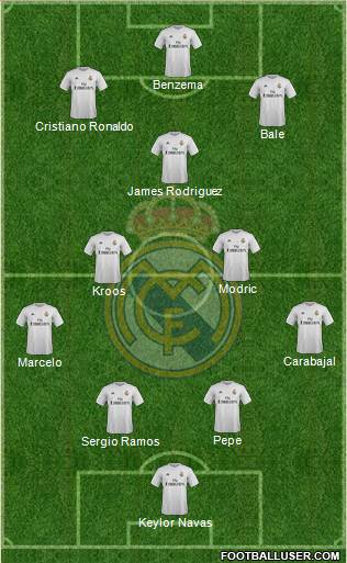 Real Madrid C.F. Formation 2016