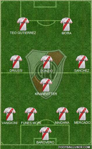 River Plate Formation 2016