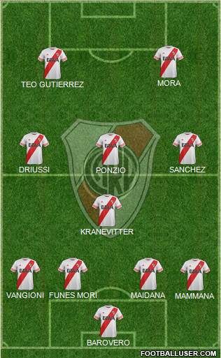 River Plate Formation 2016