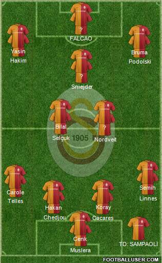 Galatasaray SK Formation 2016