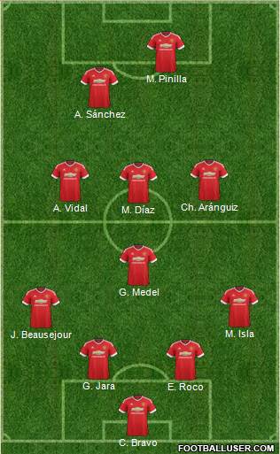 Manchester United Formation 2016