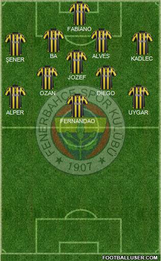 Fenerbahçe SK Formation 2016