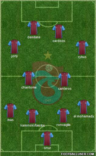 Trabzonspor Formation 2016
