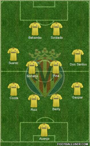 Villarreal C.F., S.A.D. Formation 2016