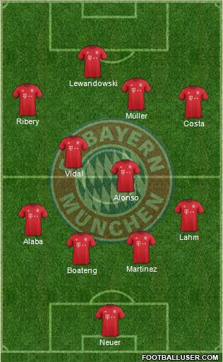 FC Bayern München Formation 2016