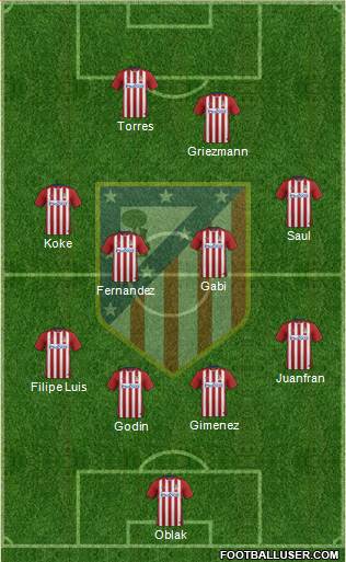 C. Atlético Madrid S.A.D. Formation 2016