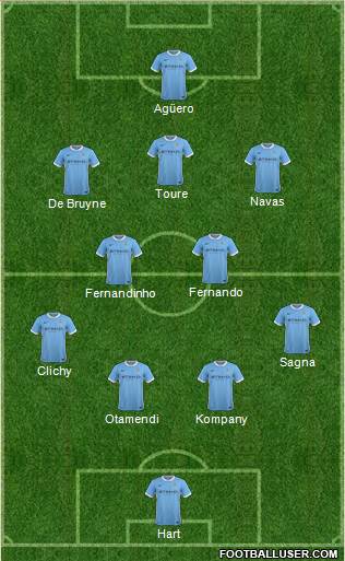 Manchester City Formation 2016