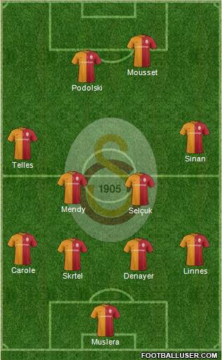 Galatasaray SK Formation 2016