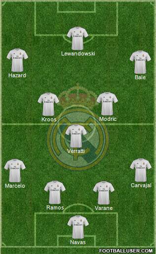 Real Madrid C.F. Formation 2016