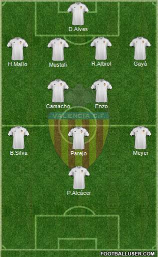 Valencia C.F., S.A.D. Formation 2016