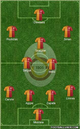 Galatasaray SK Formation 2016