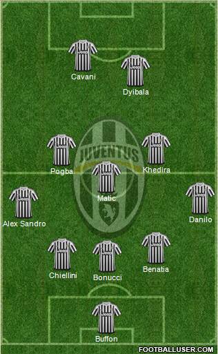 Juventus Formation 2016