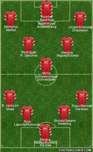 Manchester United Formation 2016