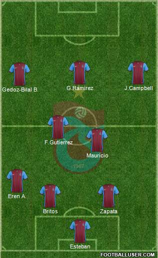 Trabzonspor Formation 2016
