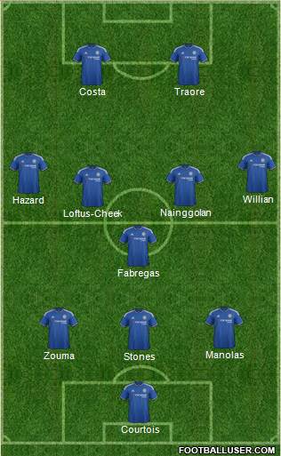 Chelsea Formation 2016