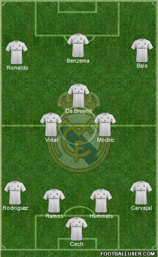 Real Madrid C.F. Formation 2016