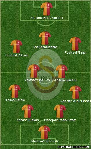 Galatasaray SK Formation 2016