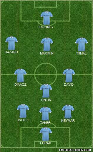 Manchester City Formation 2016