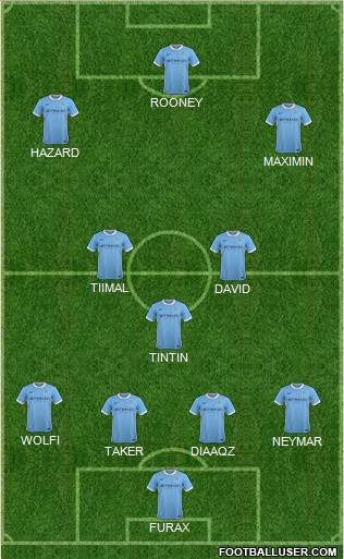 Manchester City Formation 2016