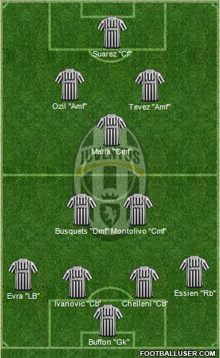 Juventus Formation 2016
