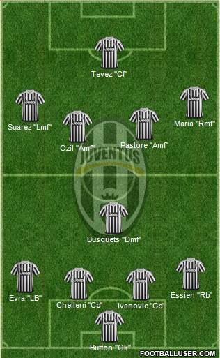 Juventus Formation 2016