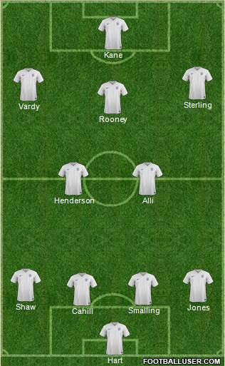 England Formation 2016
