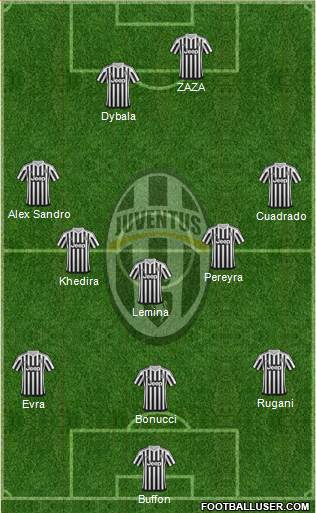 Juventus Formation 2016