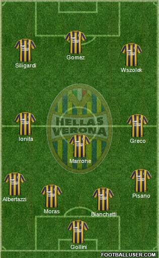 Hellas Verona Formation 2016