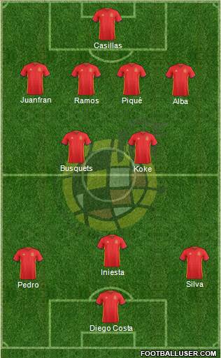 Spain Formation 2016