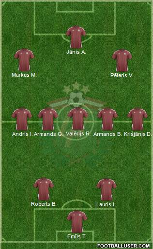 Latvia Formation 2016
