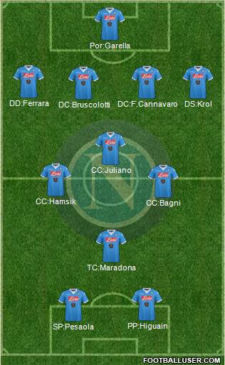Napoli Formation 2016