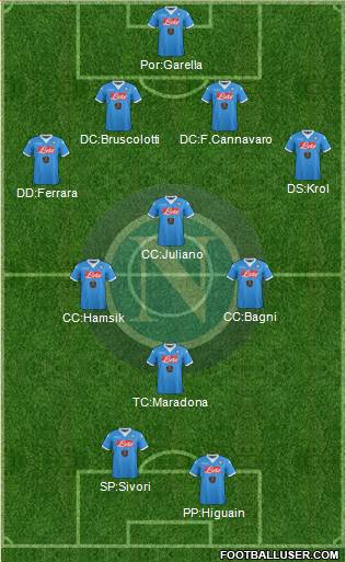 Napoli Formation 2016