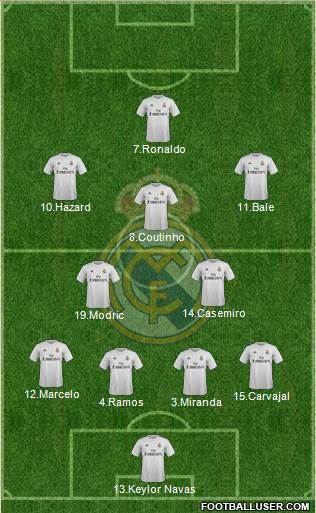 Real Madrid C.F. Formation 2016
