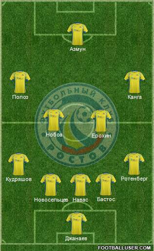 FC Rostov Formation 2016