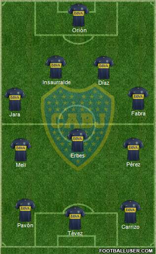 Boca Juniors Formation 2016