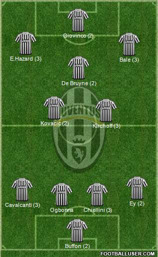 Juventus Formation 2016