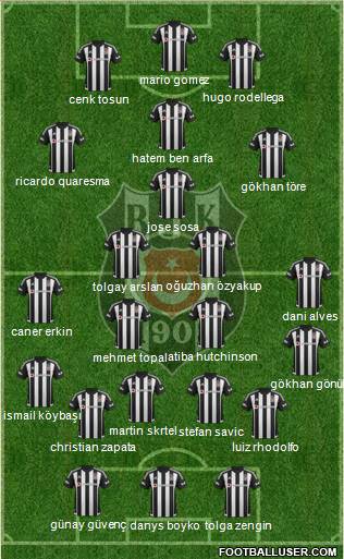Besiktas JK Formation 2016