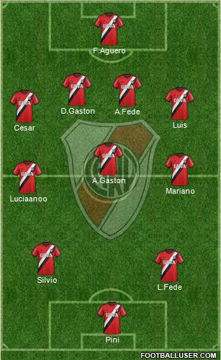 River Plate Formation 2016